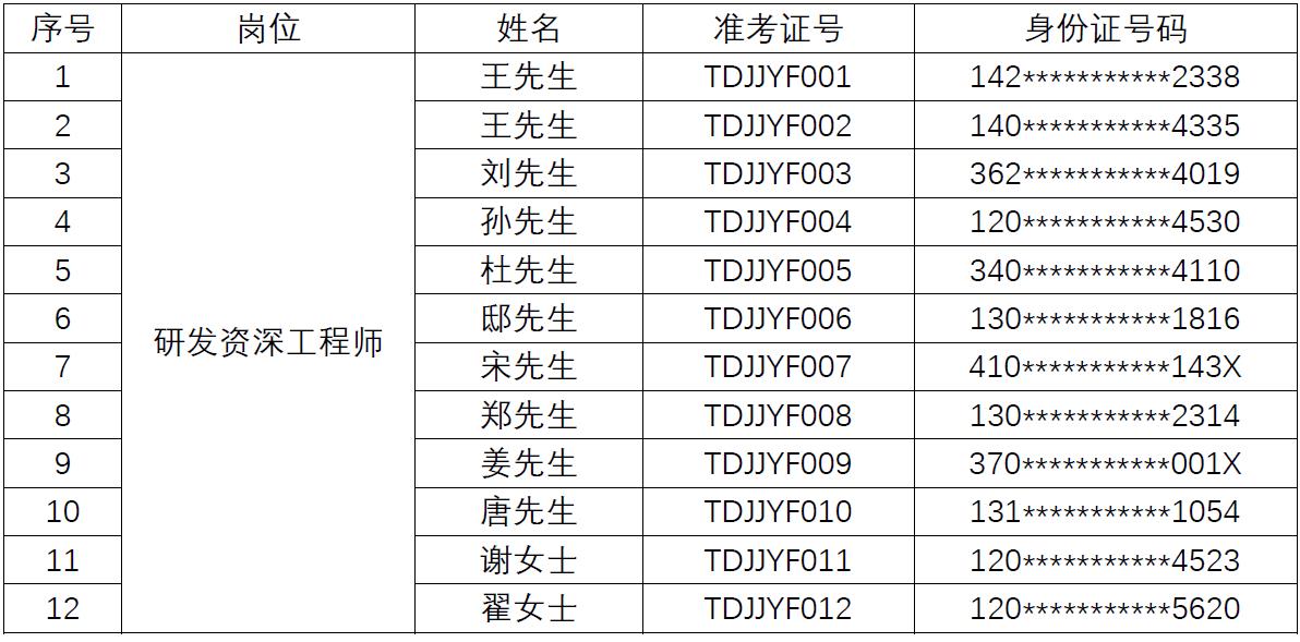 南宫28工程师面试.jpg